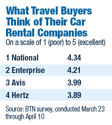 2017 Car Rental Survey